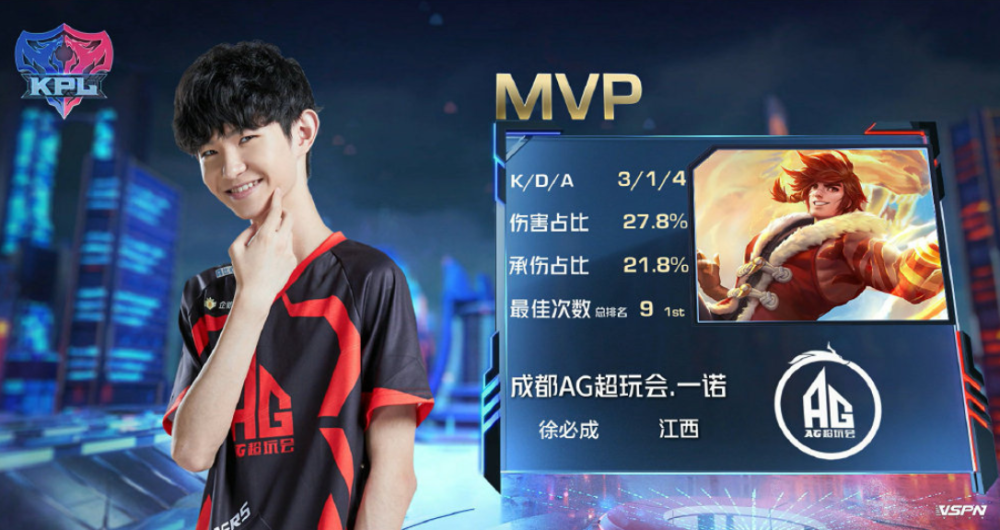 重新站上巅 重新站上巅